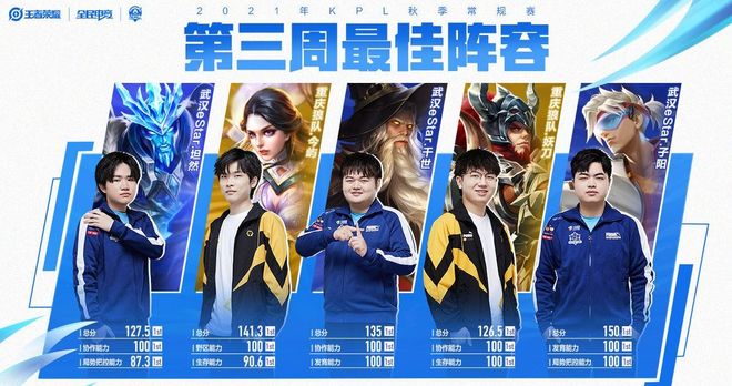 创纪录的6 创纪录的6